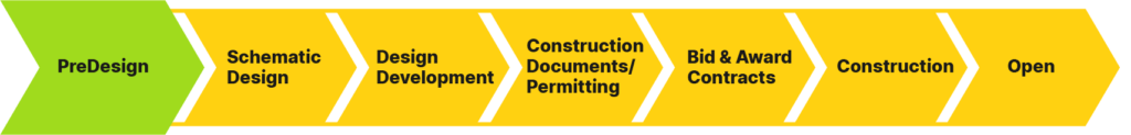 construction phase graphic showing that the school is in the Predesign phase