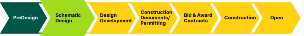 construction phase graphic showing that the school is in the Schematic Design phase