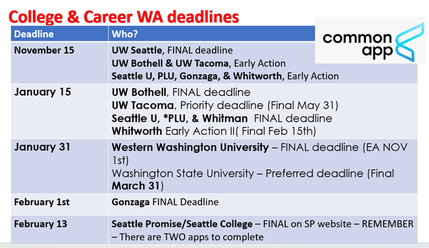 College Deadlines in Washington State