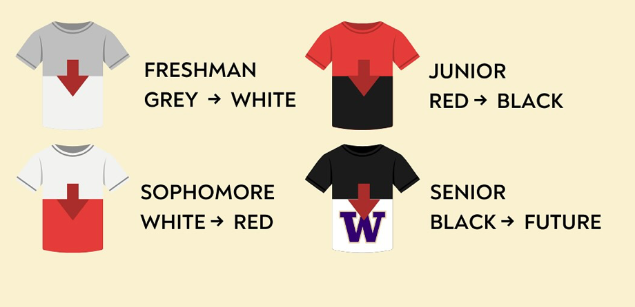 Tshirts grey to white. White to red. Red to Black. Black to College Logo