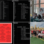Strength Collage of Schedules.
