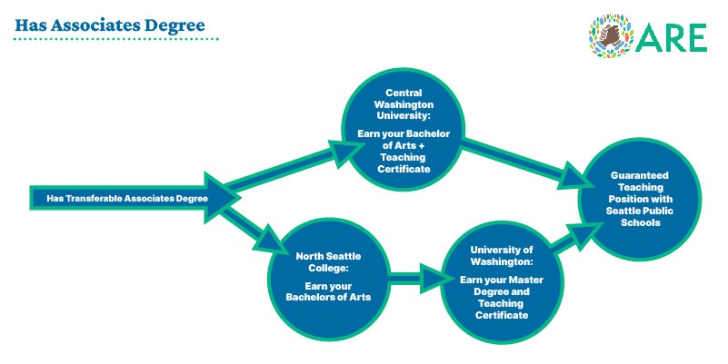 This graphic is an illustration of the text below