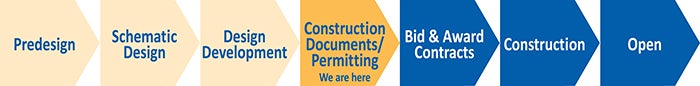 graphic showing project phases with construction documents phase highlighted
