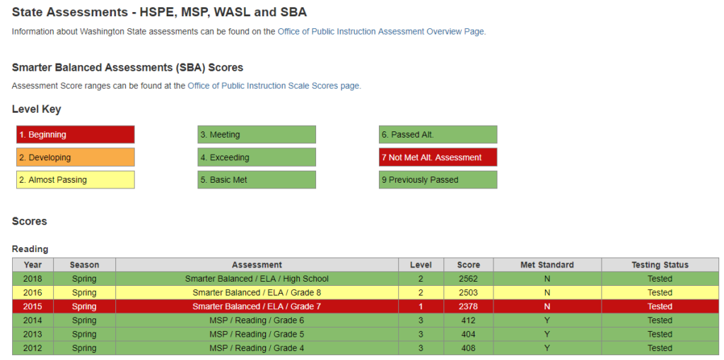 assessments in the source