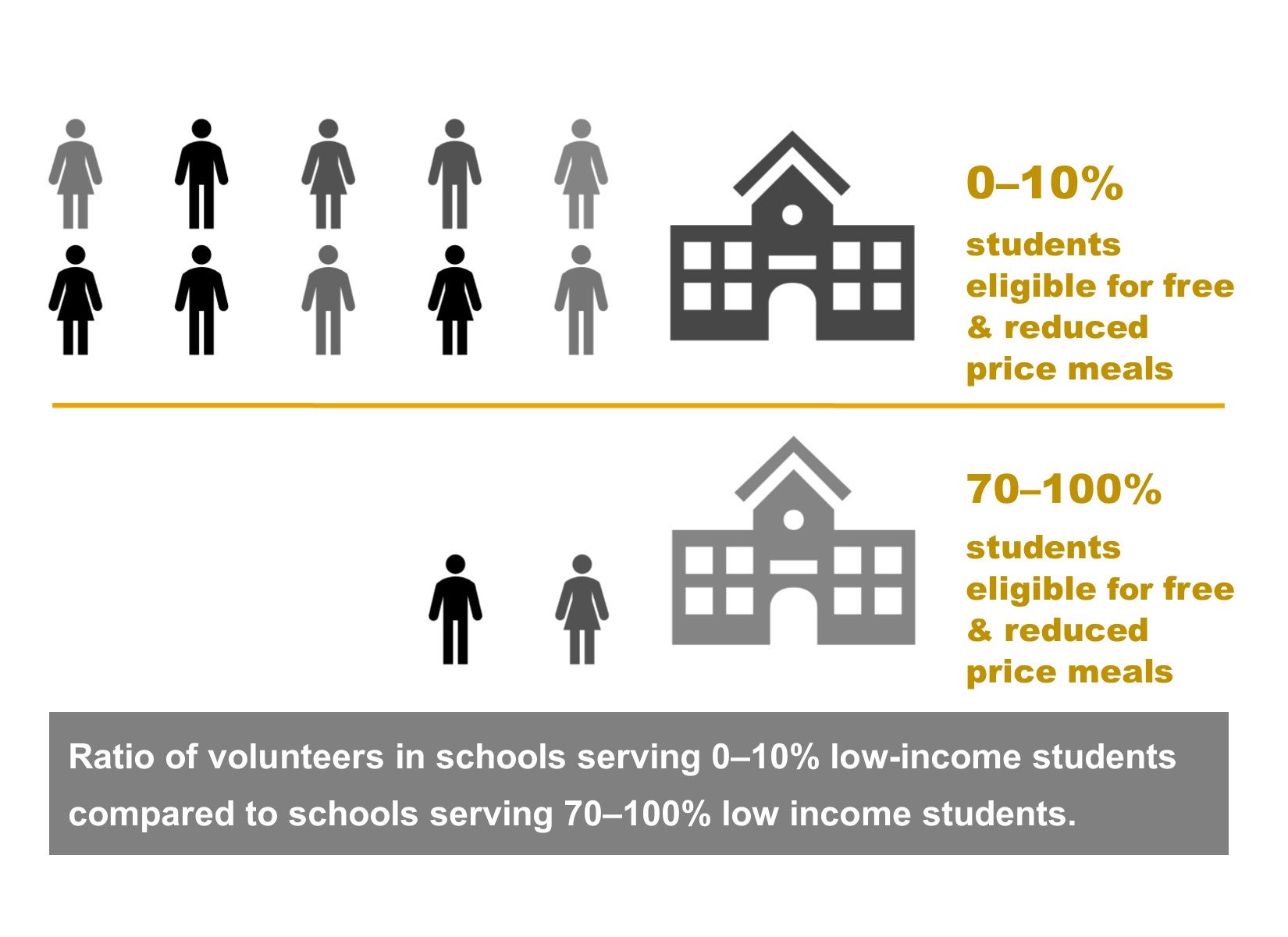 Volunteers in schools - inequities