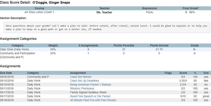 grade details