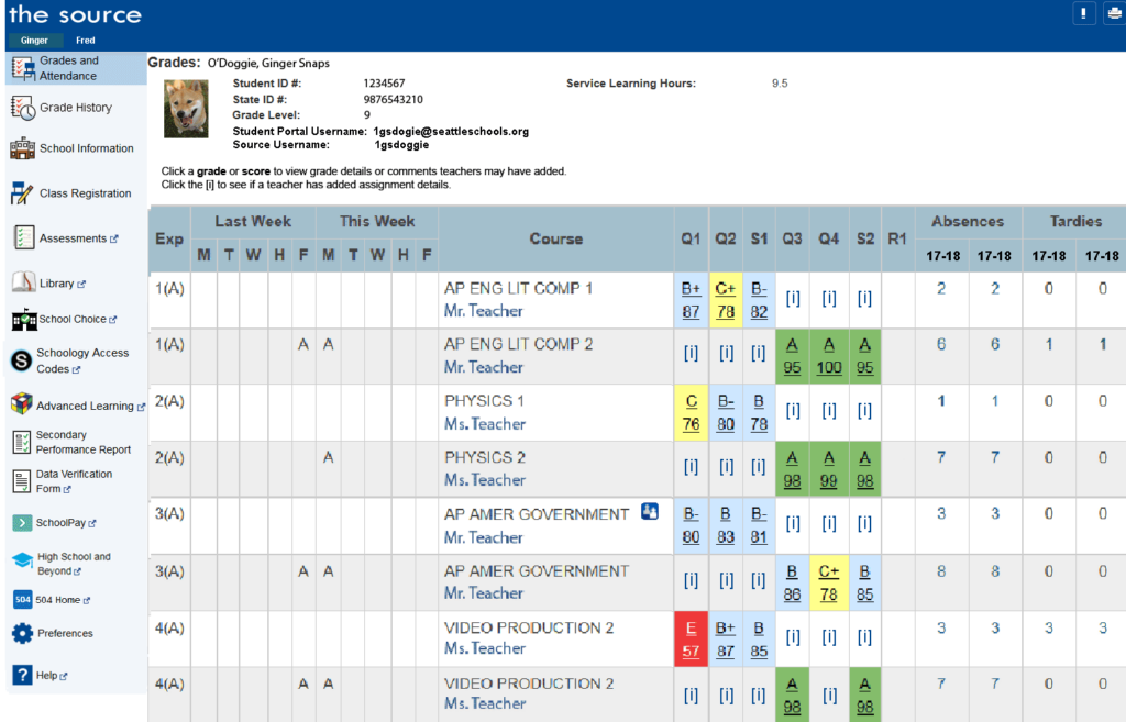 secondary overview source screenshot