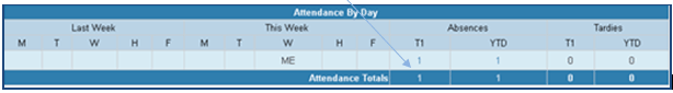 image of Source absences elementary