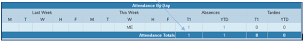 Source absences elementary