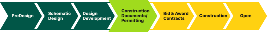 construction phase graphic showing that the school is in the Construction documents and permitting phase