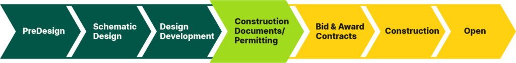 construction progress graphic showing in design development phase