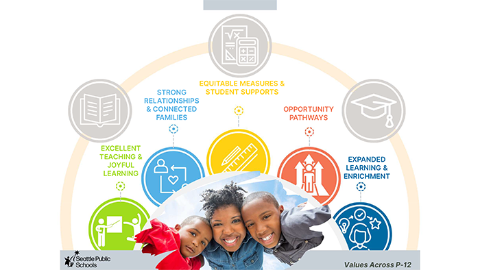 graphic shows an arc line above 5 circle icons in different colors representing strategy categories, below the circle icons is a picture of 3 children smiling