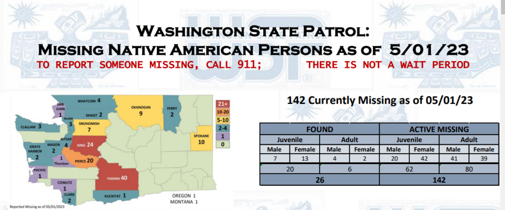 image of the front page of the WA State Patrol's missing Native American persons list