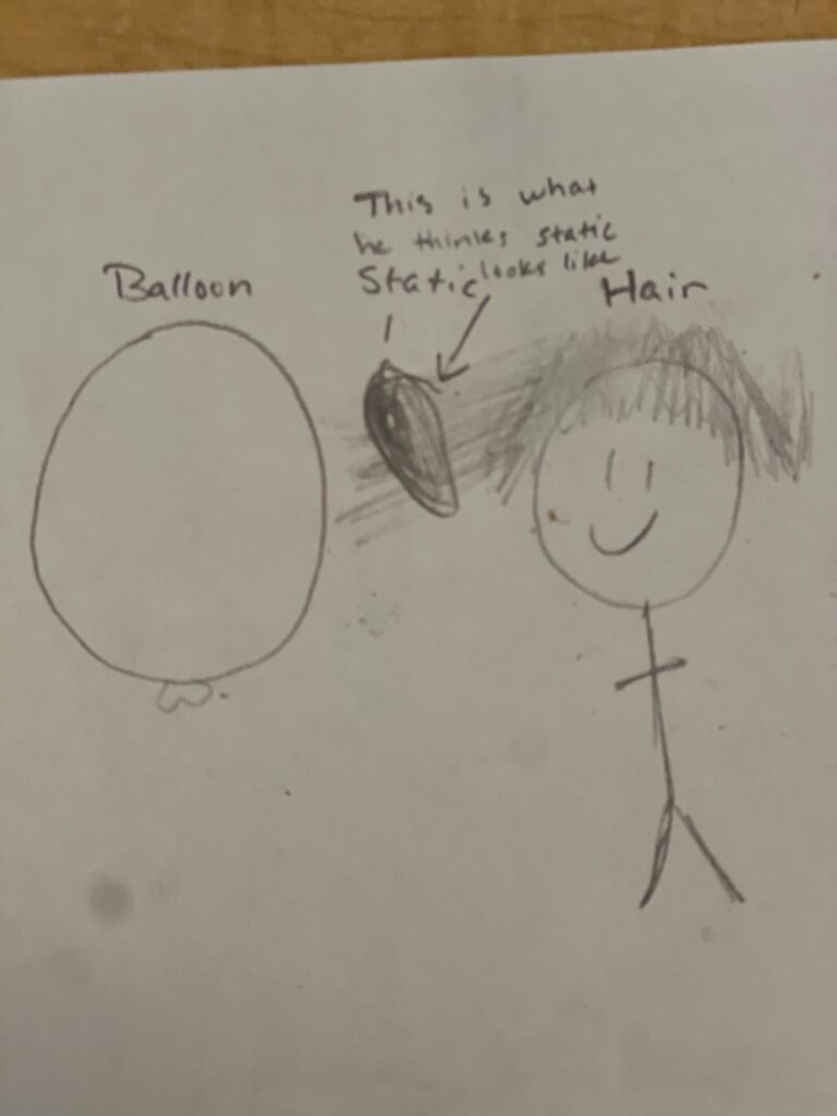 Student illustrations of static electricity caused by balloons being rubbe don heads, students rubbing balloons on ceilings to generate static. 