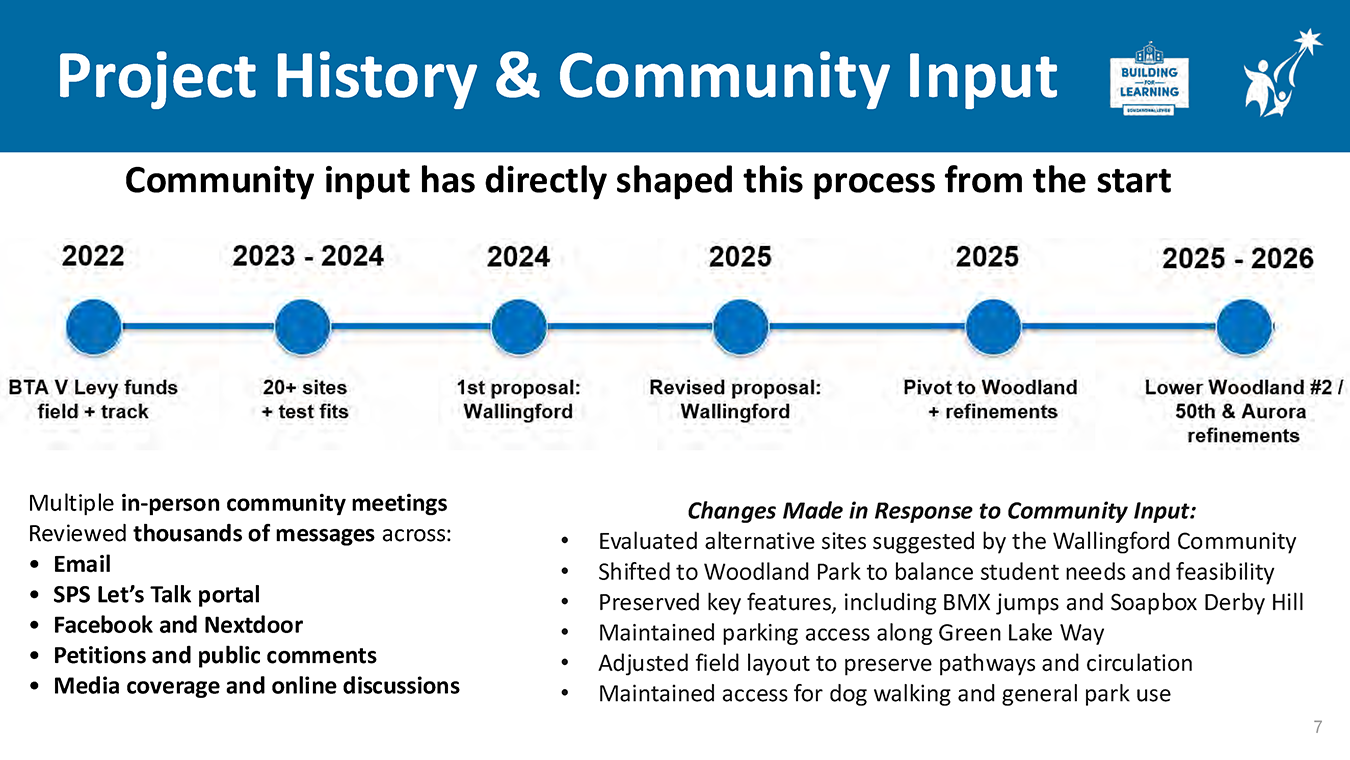 lide titled ‘Project History and Community Input’ showing a timeline from 2022 to 2026 demonstrating how community feedback shaped site selection and project changes, along with a list of outreach methods and resulting design adjustments.”