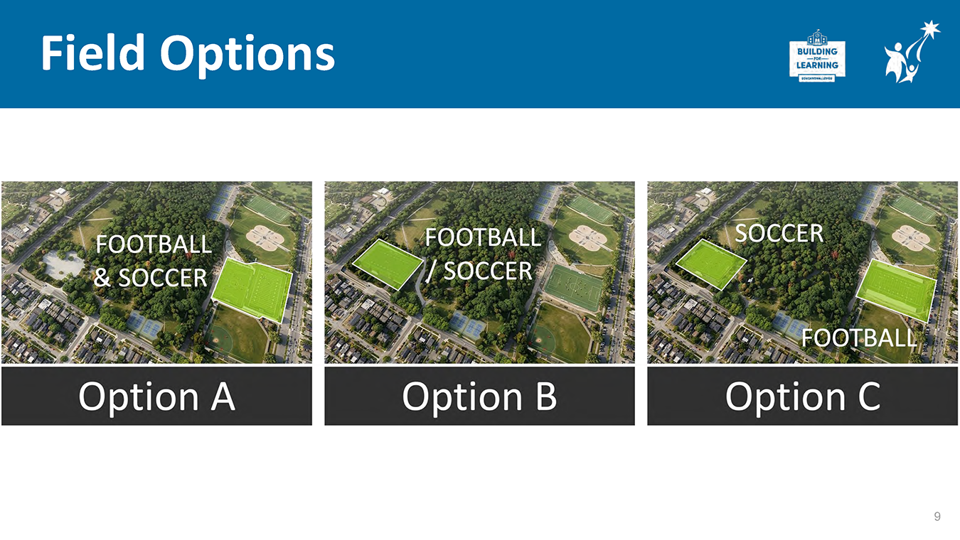 Slide titled ‘Field Options’ comparing three layout alternatives—Option A, Option B, and Option C—showing different placements for football and soccer fields within the park.”