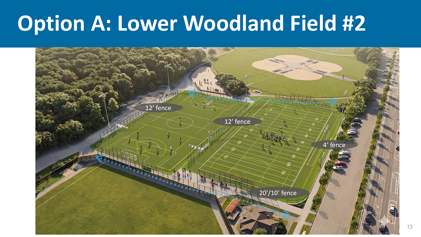 Rendered aerial perspective of Option A at Lower Woodland Field #2 showing two adjacent athletic fields in use, with labeled fencing heights around the perimeter and between fields, pedestrian pathways, and nearby park amenities including existing track and field areas.