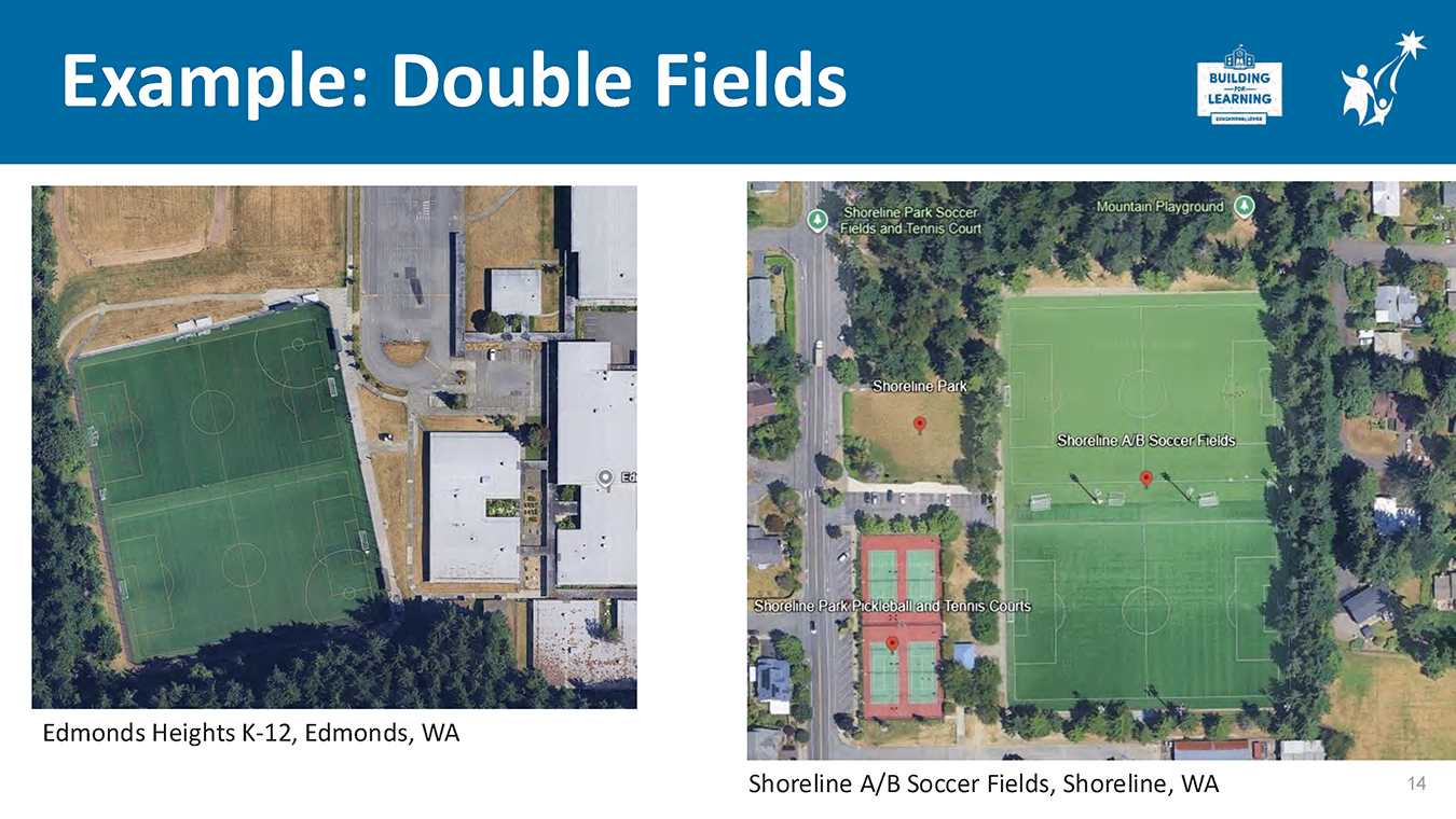 Slide titled ‘Example: Double Fields’ showing two aerial reference images of athletic facilities in Edmonds and Shoreline, Washington, each illustrating side‑by‑side soccer fields within a school or park setting.