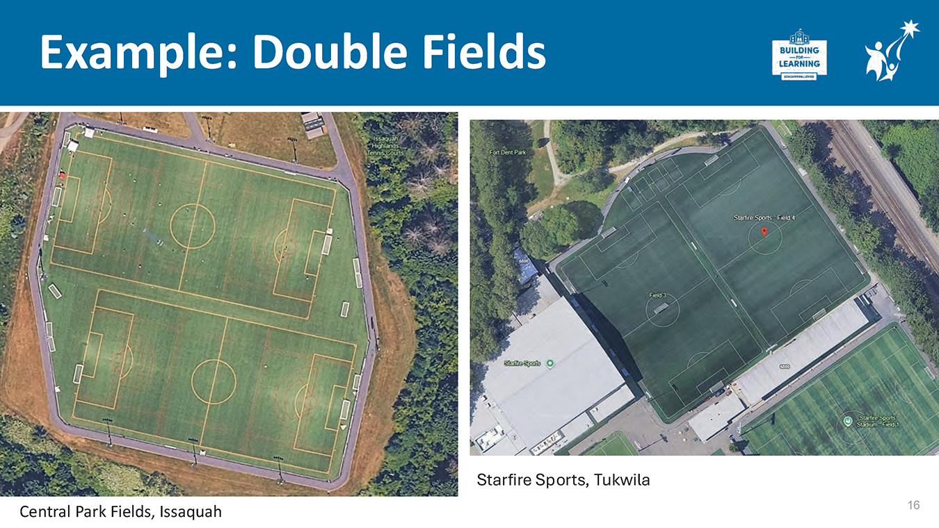 Slide titled ‘Example: Double Fields’ showing two aerial reference images: Central Park Fields in Issaquah and Starfire Sports in Tukwila, each illustrating adjacent rectangular athletic fields within park or sports complex settings.