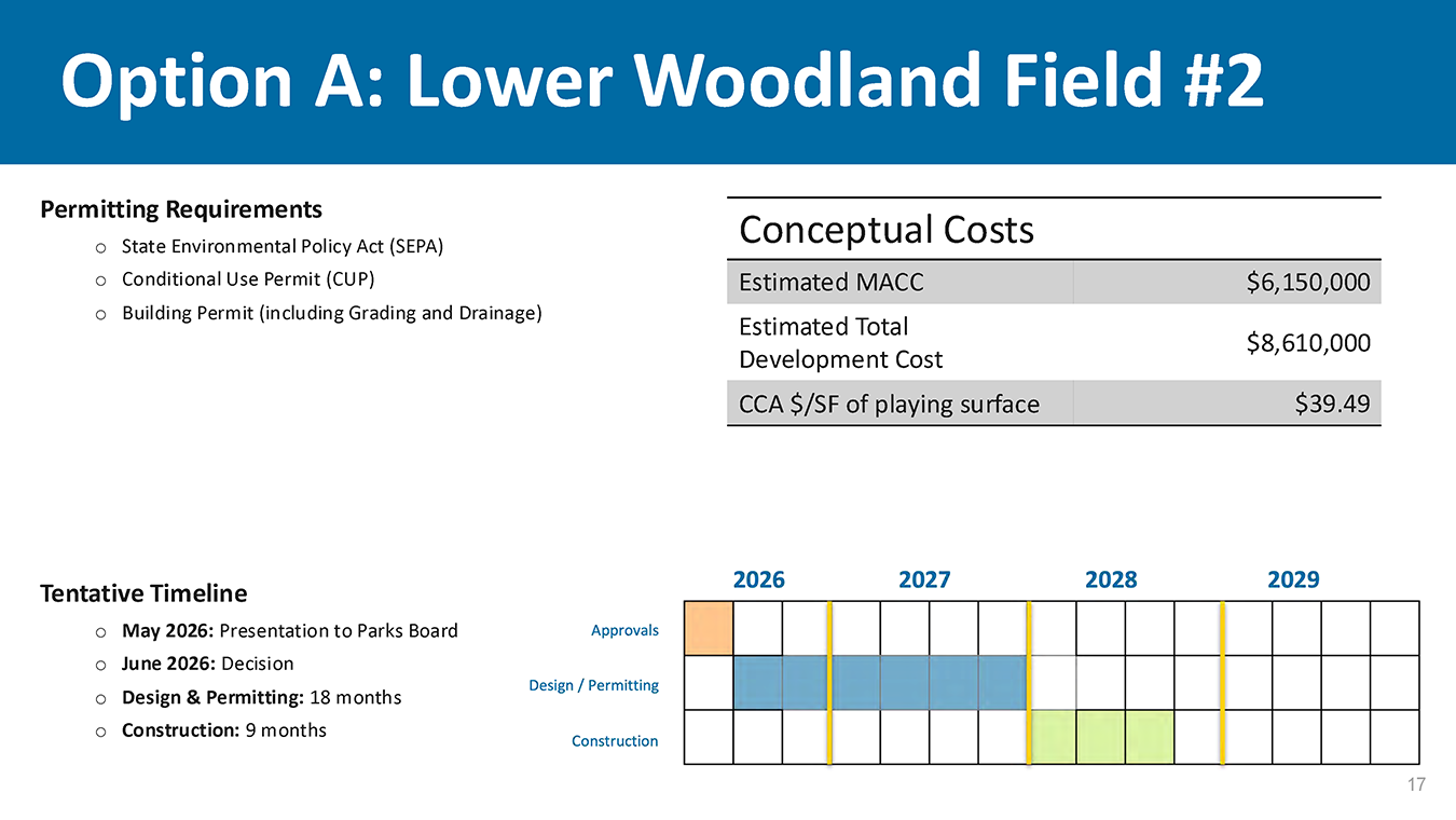 Slide titled ‘Option A: Lower Woodland Field #2’ summarizing permitting requirements, conceptual cost estimates, and a tentative multi‑year project timeline showing approvals, design and permitting, and construction phases.”