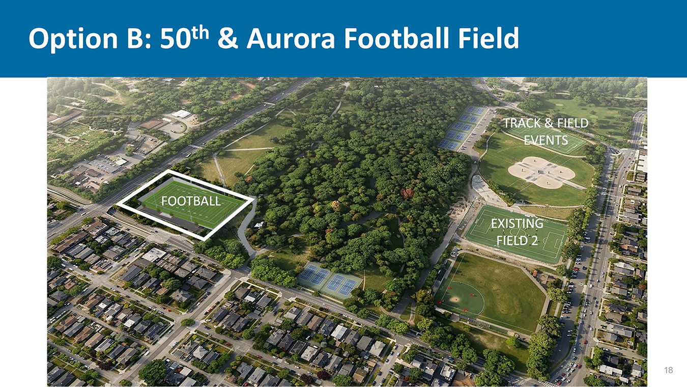 Rendered aerial view of Option B at 50th and Aurora showing a proposed football field site highlighted near surrounding residential streets, with existing Lower Woodland athletic fields, track and field event areas, and park amenities visible nearby.