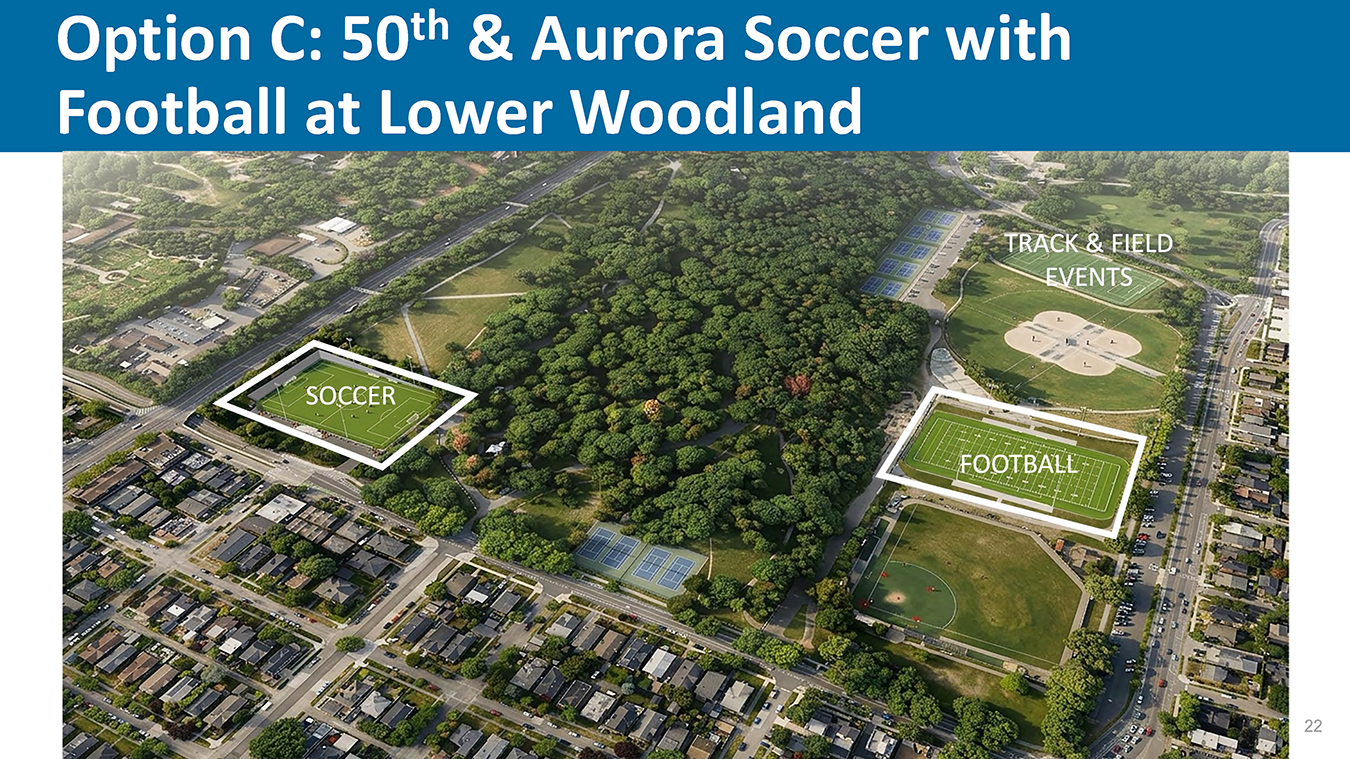 Rendered aerial view of Option C showing a proposed soccer field at 50th and Aurora and a football field at Lower Woodland, both highlighted within the broader Woodland Park area near existing track and field facilities.