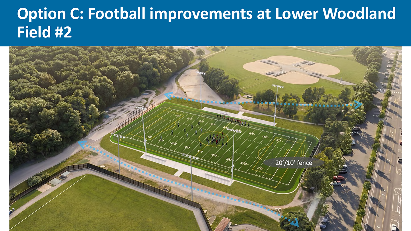 Rendered aerial view showing proposed football field improvements at Lower Woodland Field #2 for Option C, including fencing, field layout markings, and adjacent park pathways within Woodland Park.