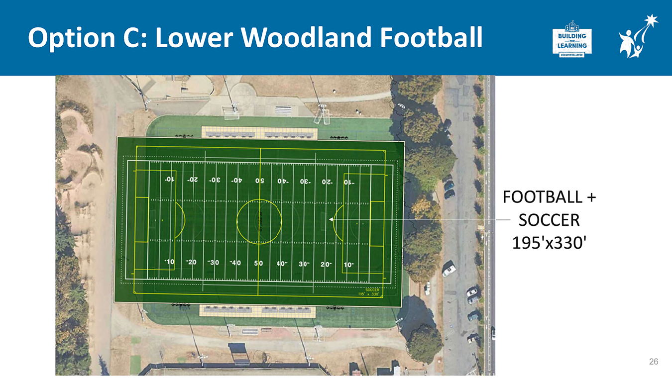 Plan view diagram for Option C at Lower Woodland showing a combined football and soccer field measuring approximately 195 by 330 feet, with field markings overlaid on an aerial view of the existing site and surrounding pathways.
