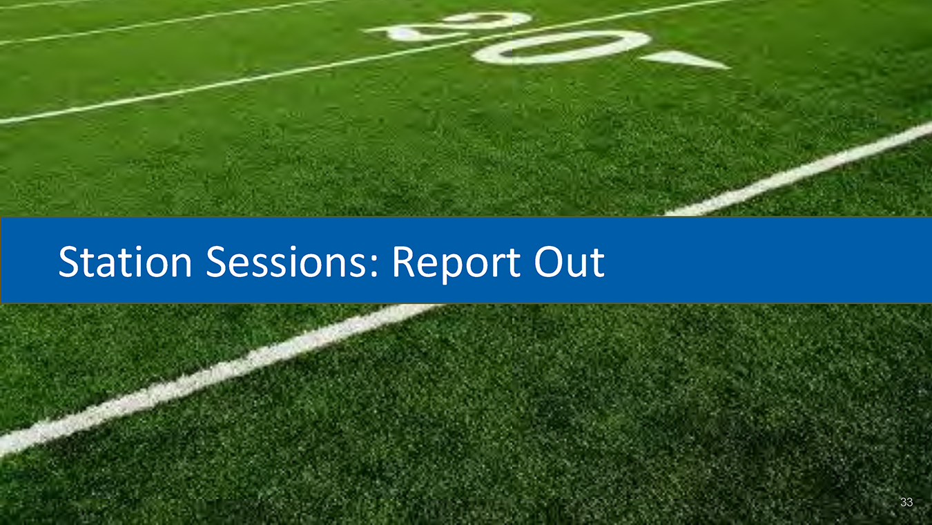 Slide titled ‘Station Sessions: Report Out’ displayed over a close‑up image of an artificial turf field with yard line markings.