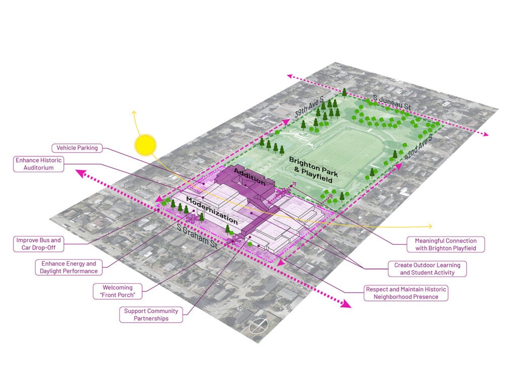a plan drawing with a building in two colors of purple. The lighter color is marked Modernization. The darker color is marked Addition. It also shows green for Brighton Park and Playfield