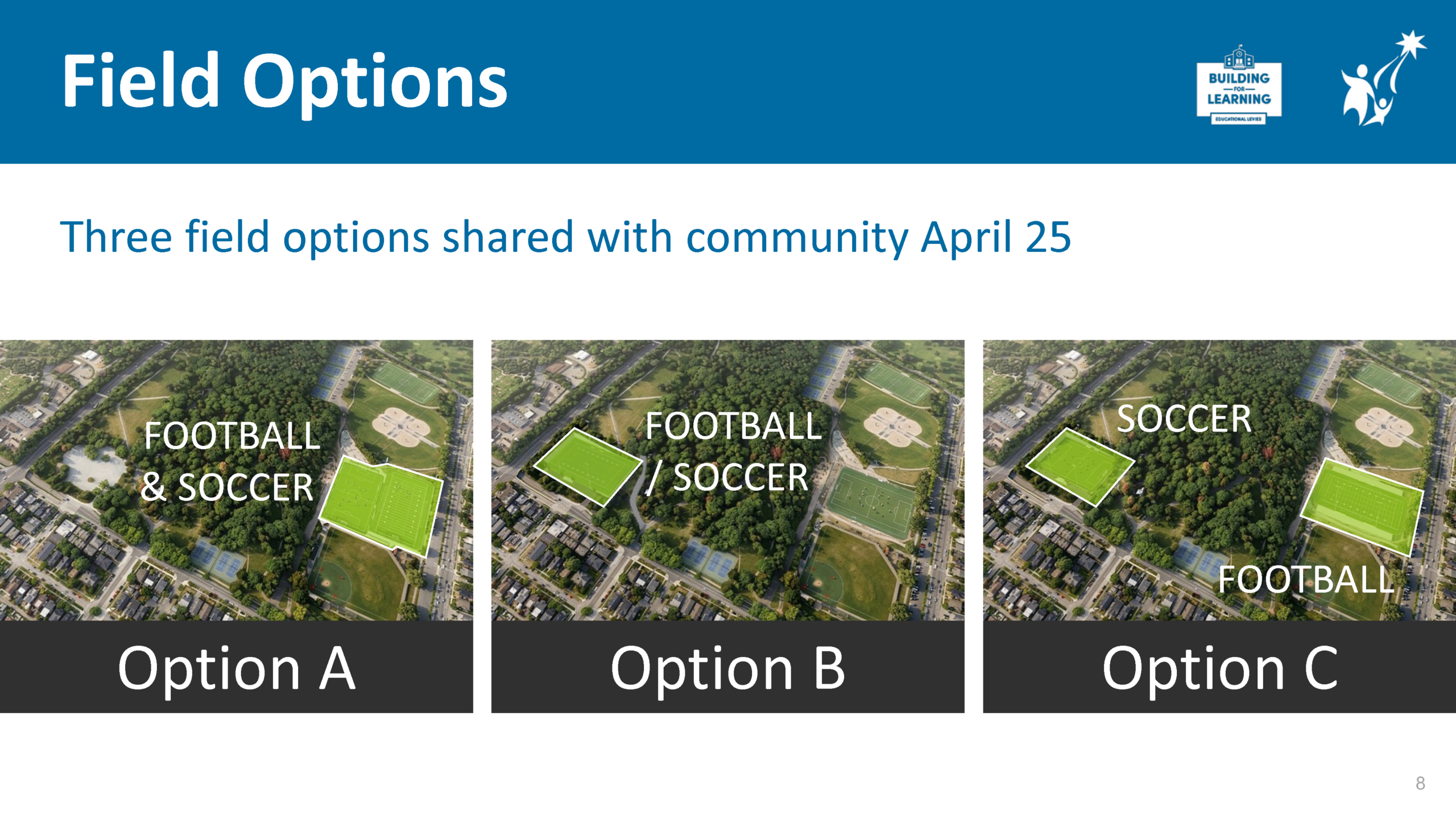 Slide 8 title: Field Options showing three location options shown at the April 25 community meeting