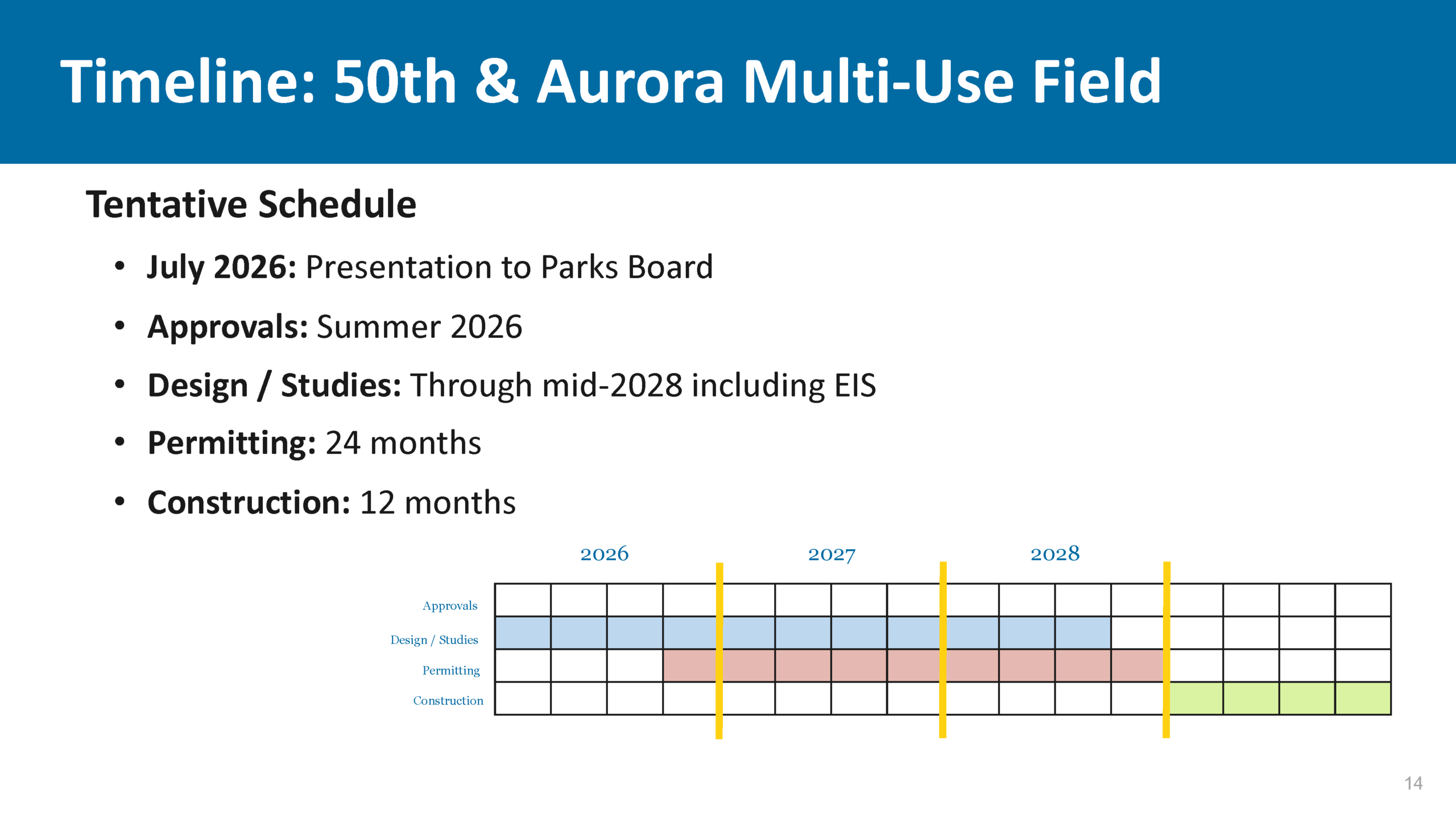 Slide 14 titled Timeline: 50th and Aurora Multi-Use field