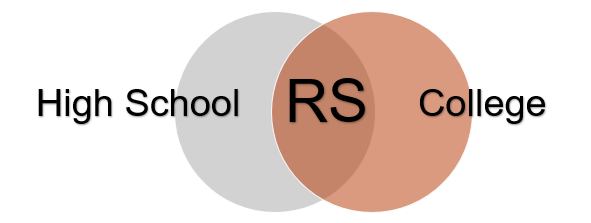 venn diagram with two circles. one circle is for high school and the other school is for college. the circles overlap and in the overlap is running start