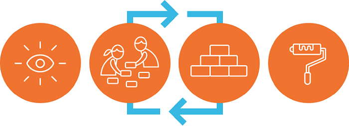 phenomena-based approach graphic. refer to text description on page