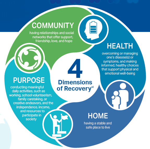 infographic cycle with community, health, home, and purpose
