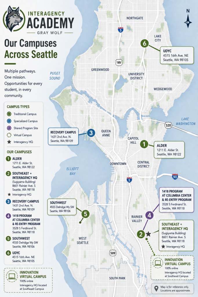 Map of Seattle showing Interagency Academy campus locations across the city. Locations include Alder, Recovery Campus, Southwest, UDYC, Southeast and Interagency HQ at the Sugiyama Building, and the shared Columbia Center site for the 1418 and Re-Entry programs. Innovation is identified separately as a virtual campus connected to Interagency HQ at Southeast.