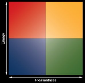 mood meter