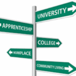 Road Sign. Text: University, Apprenticeship, College, Workplace, Community Living